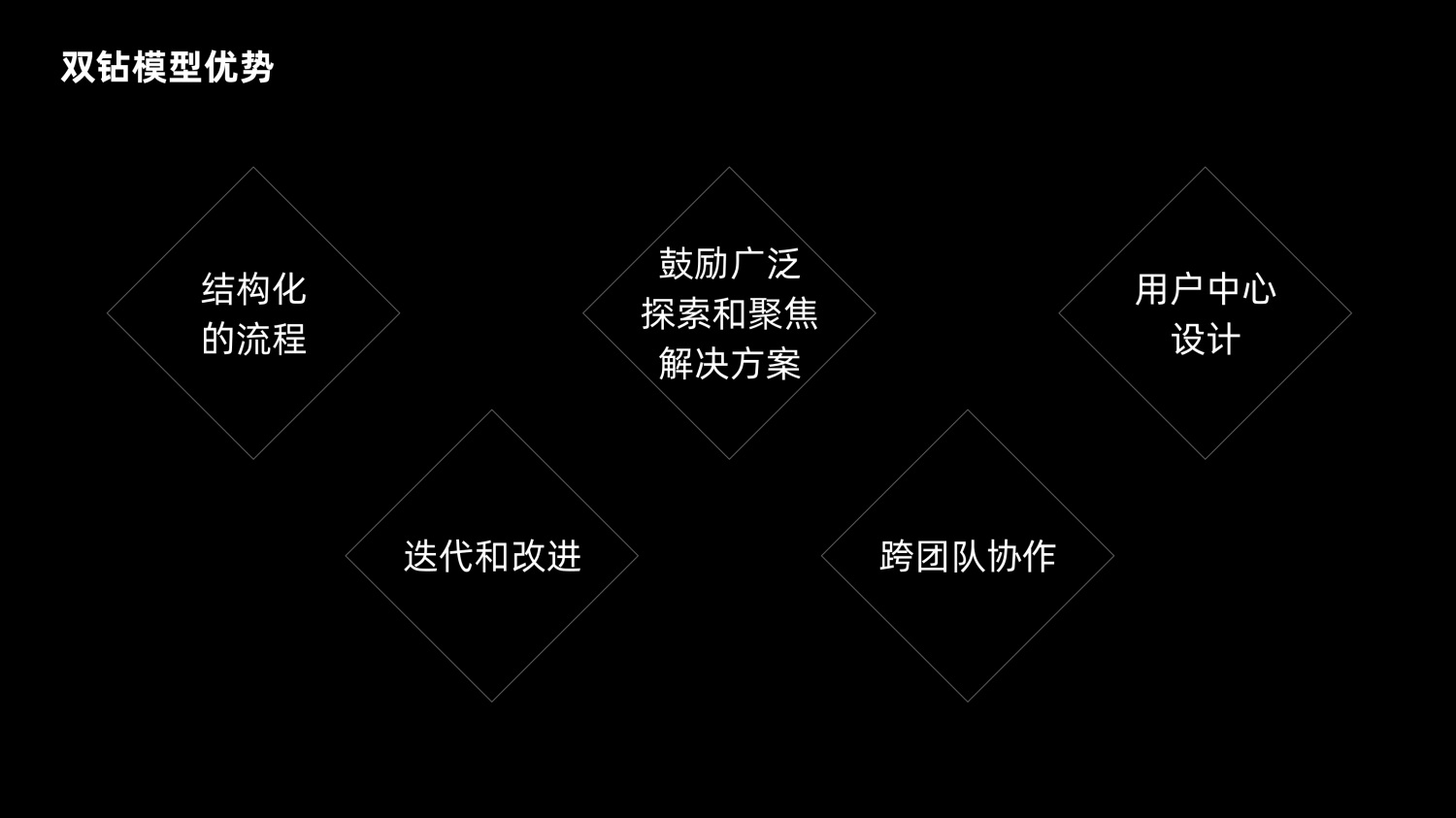 8600字深度干货！「双钻模型」全方位解读与实战案例-第28张图片-快备云