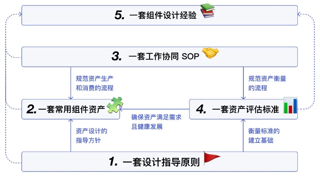 从零开始搭建一套组件库，要做好这 5 件事！-第2张图片-快备云