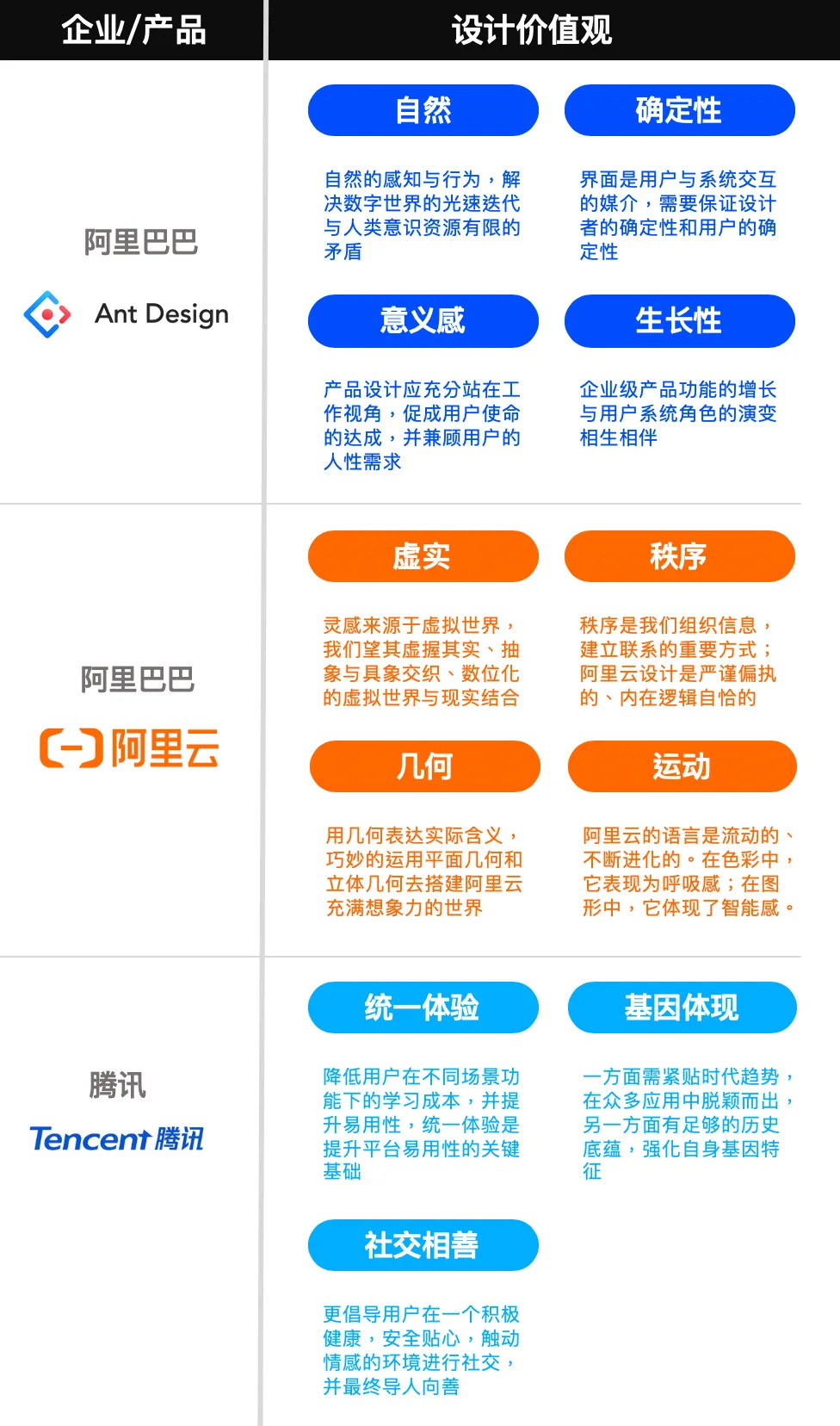 从零开始搭建一套组件库，要做好这 5 件事！-第3张图片-快备云