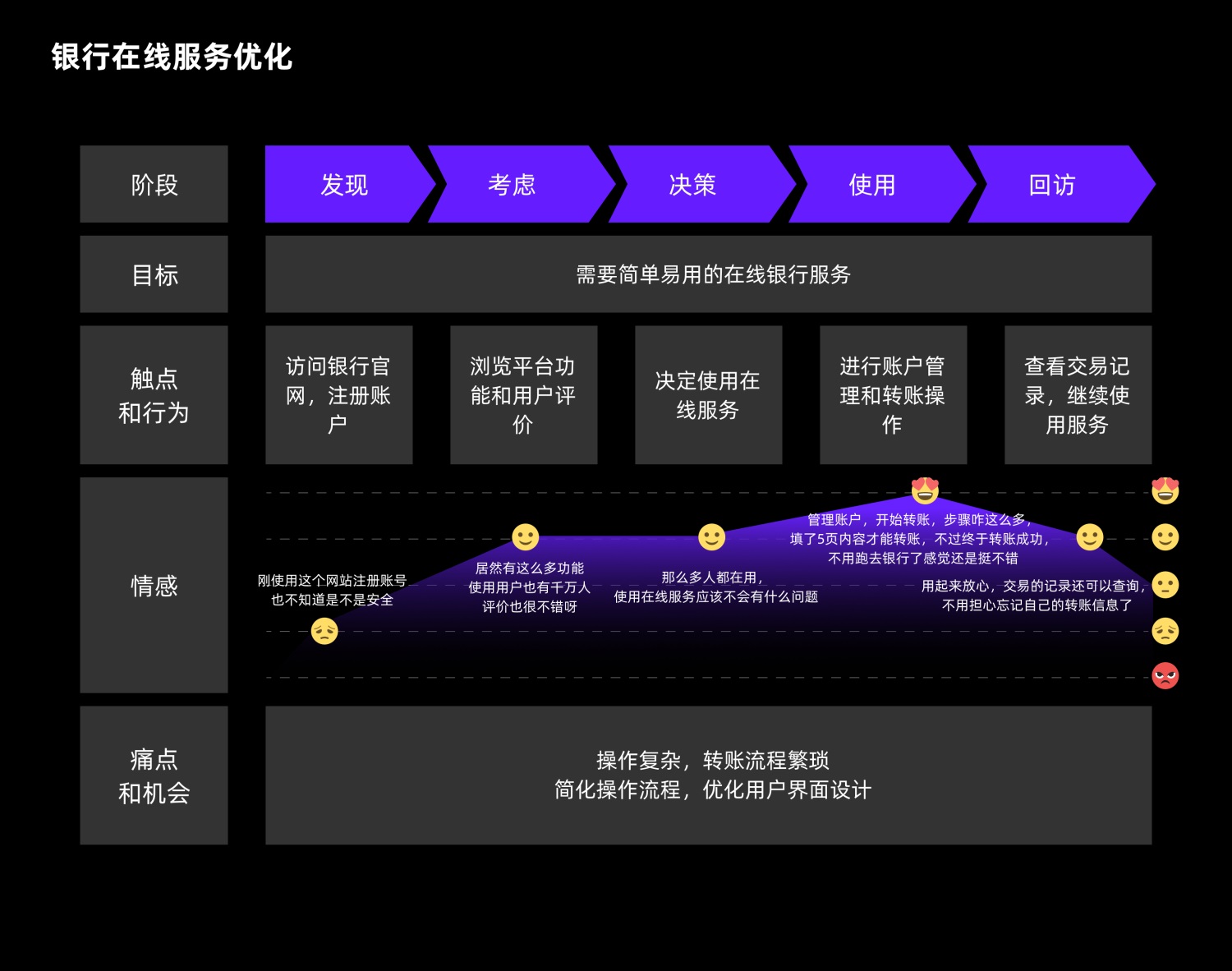 7000字干货！超全面的用户体验地图实战攻略-第9张图片-快备云