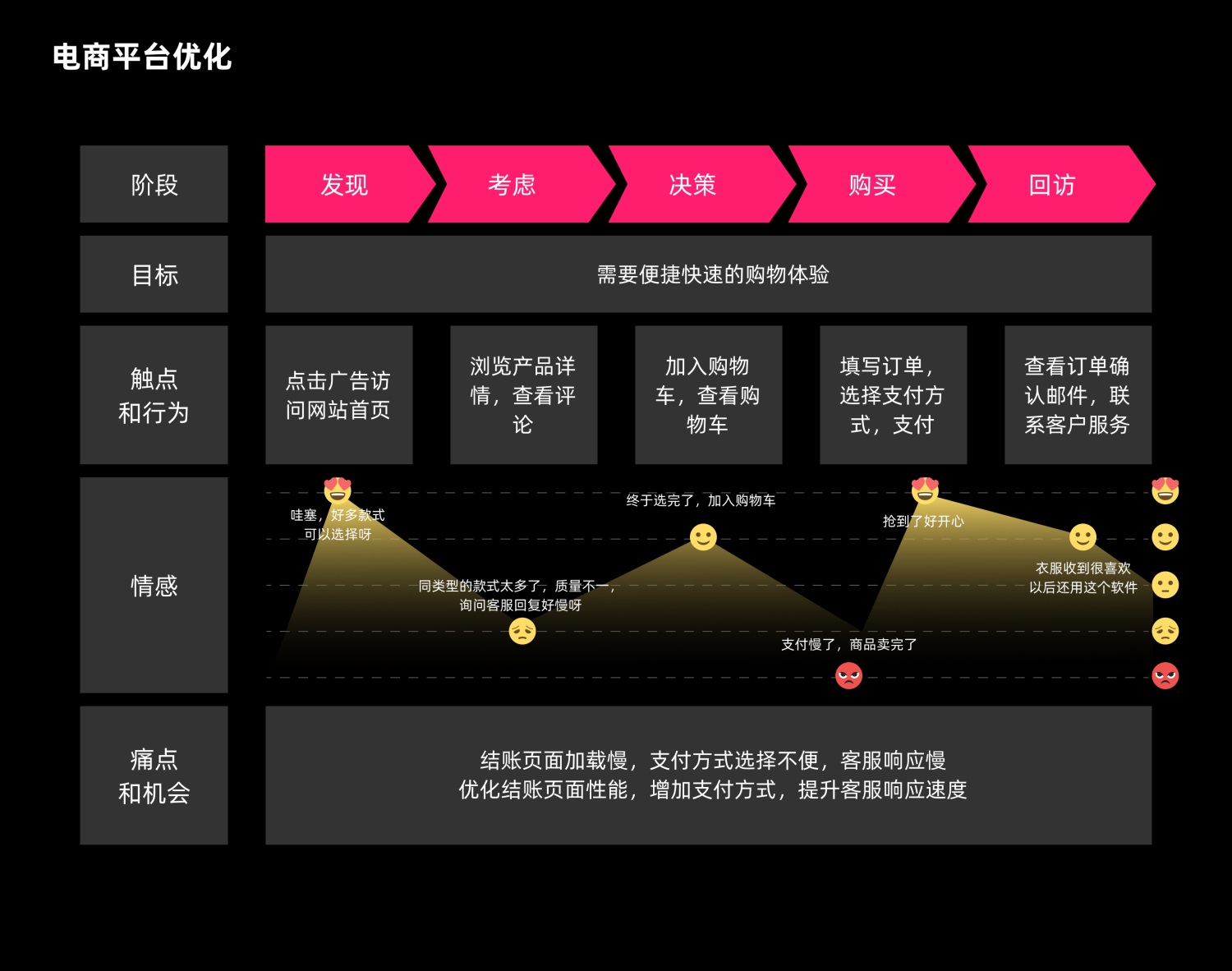 7000字干货！超全面的用户体验地图实战攻略-第7张图片-快备云