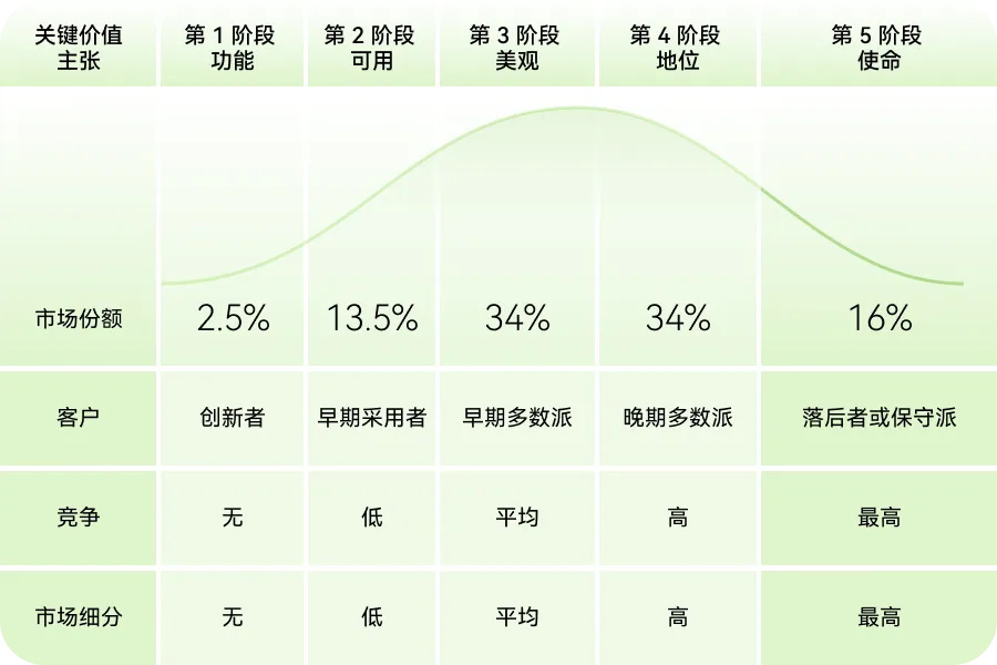 如何用价值金字塔模型，打造产品护城河？-第11张图片-快备云