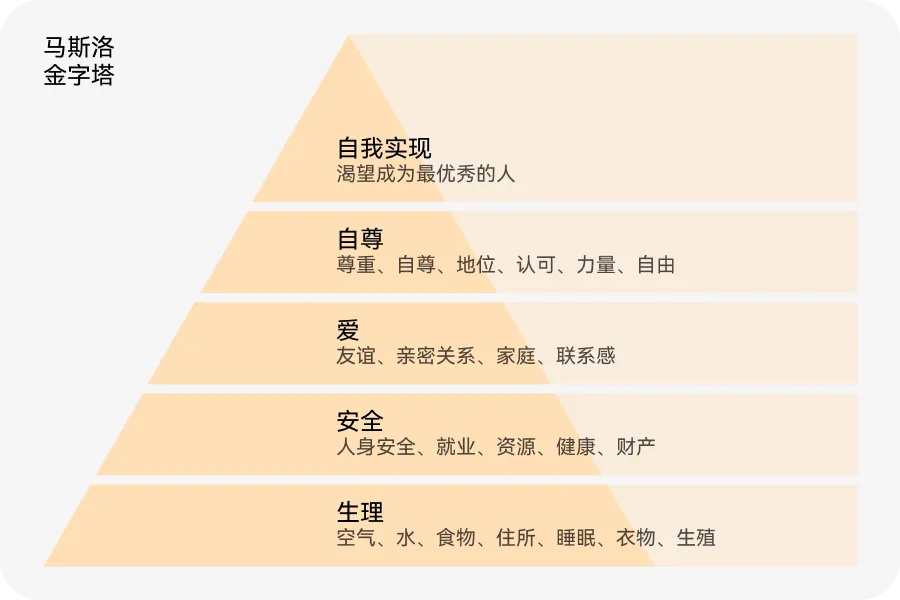 如何用价值金字塔模型，打造产品护城河？-第3张图片-快备云