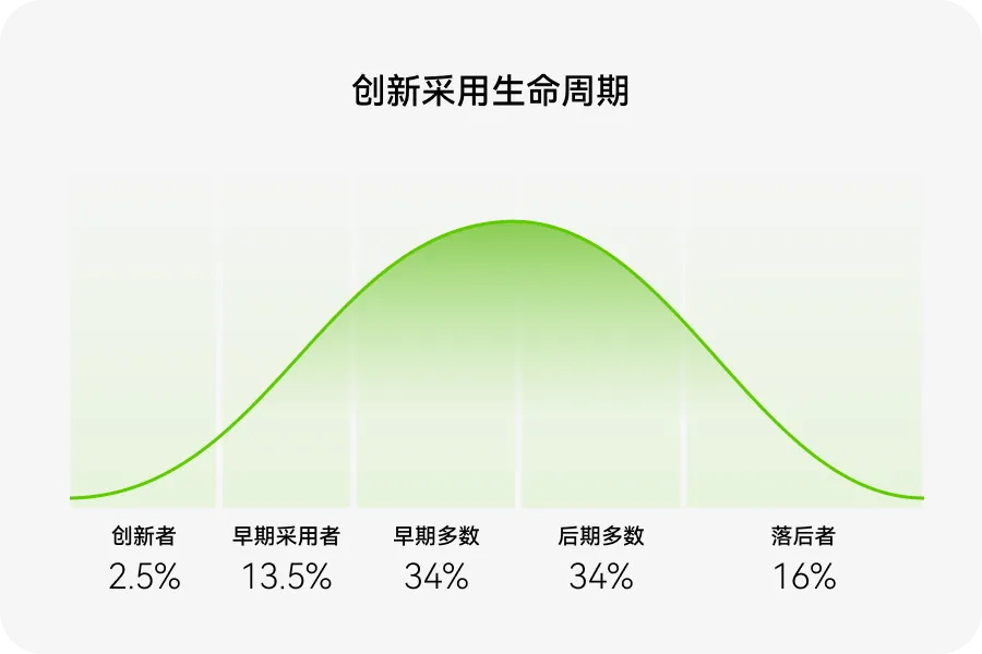 如何用价值金字塔模型，打造产品护城河？-第5张图片-快备云