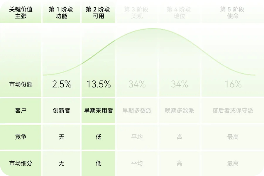 如何用价值金字塔模型，打造产品护城河？-第8张图片-快备云