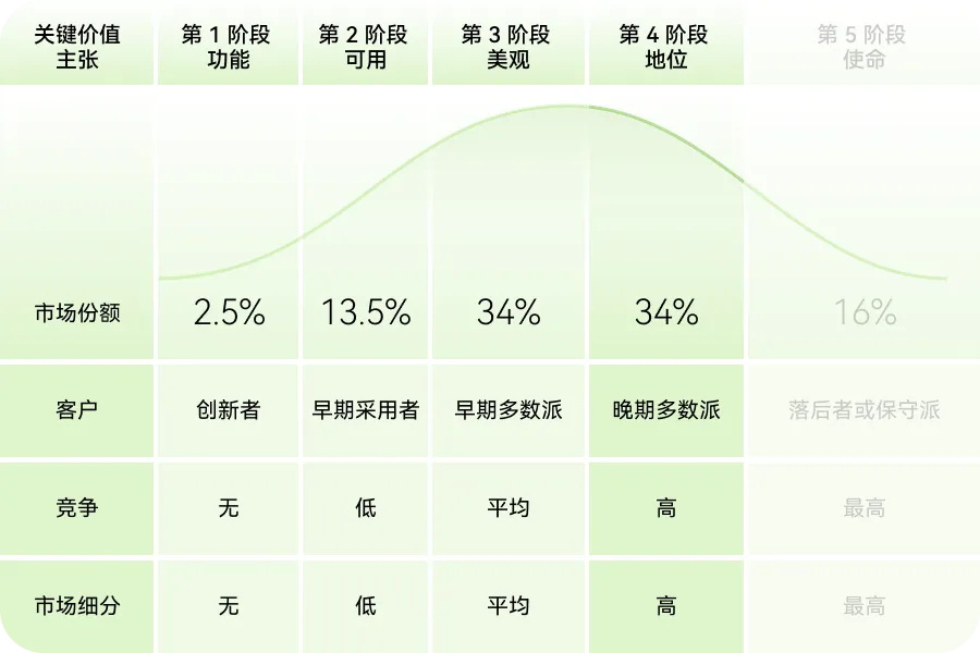 如何用价值金字塔模型，打造产品护城河？-第10张图片-快备云