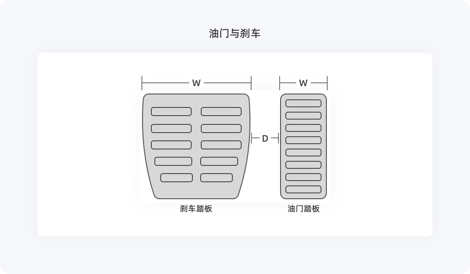 4000字干货！帮你快速掌握设计师必学的费茨定律（案例超多）-第7张图片-快备云