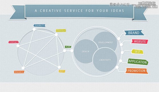 ps网页布局设计实例教程(5)-第32张图片-快备云