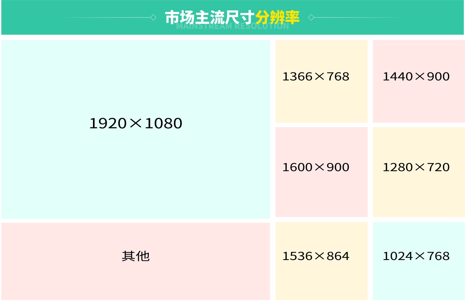 4800字干货！B端弹窗设计中的11个法则-第19张图片-快备云